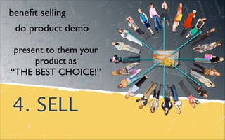 4. SELL
beneﬁt selling
present to them your
product as 	

“THE BEST CHOICE!”
do product demo
 