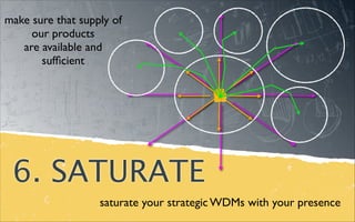 6. SATURATE
saturate your strategic WDMs with your presence
make sure that supply of
our products 	

are available and
sufﬁcient
 