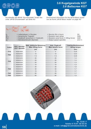58
Nr. 13.03 -7
Telefax 0 72 61 -92 63-33
e-mail: info@grob-antriebstechnik.de
Ph
i
= Spindelsteigung
= Übersetzung
= Spindle pitch
= Ratio
[mm]
Lh
Cdyn
Fdyn
n2
= Lebensdauer in Stunden
= dynamische Tragzahl
= Axialkraft dynamisch (= Hubkraft)
= Abtriebsdrehzahl (Spindel)
= Service life in hours
= Dynamic load rating
= Dynamic axial force (= lifting force)
= Output speed (spindle)
[h]
[kN]
[kN]
[min-1
]
Lebensdauer Service life
3.6 Kugelgewinde KGT
3.6 Ballscrew KGT
Grundmaße des M100 “Grundmodells” finden Sie
unter „M100 Grundmodell“ auf Seite 42!
Dimensional information for the M100 Basic model
can be found „M100 Basic model“ on page 42!
Index
KGT Spindel
KGT Spindle
max. statische Belastung
Max lifting force
max. Zugkraft
Max tensile force
Leerlaufdrehmoment
Idling torque
[kN] [kN] [Nm]
F16 KGS1605 5 5 0,25
F20
KGS2005 10 10 0,42
KGS2020 7,5 7,5 0,48
F30
KGS3205 20 20 1,3
KGS3210 25 25 1,3
KGS3220 20 20 1,3
KGS3240 10 10 1,3
F40
KGS4010 30 30 1,6
KGS4020 30 30 1,7
KGS4040 15 15 1,7
F45 KGS5010 50 50 1,7
F50 KGS6310 65 65 1,5
 