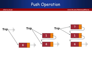 Push Operation
mfarra.cst.ps www.fb.com/MahmoudRFarra
Top
6
Top
6
1
Top
6
1
7
 