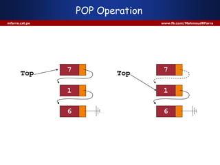 POP Operation
mfarra.cst.ps www.fb.com/MahmoudRFarra
Top
6
1
7 Top
6
1
7
 