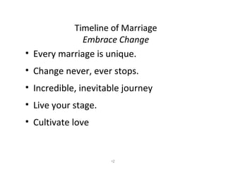 Timeline of Marriage Embrace Change <ul><li>Every marriage is unique. </li></ul><ul><li>Change never, ever stops. </li></u...