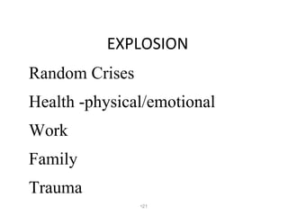 EXPLOSION <ul><li>Random Crises </li></ul><ul><li>Health -physical/emotional </li></ul><ul><li>Work  </li></ul><ul><li>Fam...