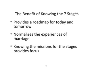 The Benefit of Knowing the 7 Stages <ul><li>Provides a roadmap for today and tomorrow </li></ul><ul><li>Normalizes the exp...