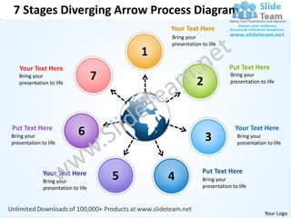 7 Stages Diverging Arrow Process Diagram
                                                 Your Text Here
                                                 Bring your
                                                 presentation to life
                                             1
   Your Text Here                                                         Put Text Here
   Bring your
   presentation to life
                                     7                      2
                                                                          Bring your
                                                                          presentation to life




Put Text Here                                                               Your Text Here
Bring your                    6                                 3            Bring your
presentation to life                                                         presentation to life




                                                              Put Text Here
              Your Text Here
              Bring your
                                         5       4            Bring your
              presentation to life                            presentation to life



                                                                                         Your Logo
 