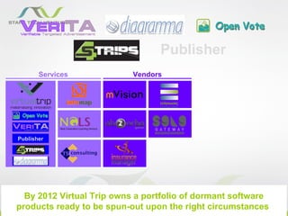 Publisher
       Services            Vendors




Publisher




  By 2012 Virtual Trip owns a portfolio of dormant software
products ready to be spun-out upon the right circumstances
 