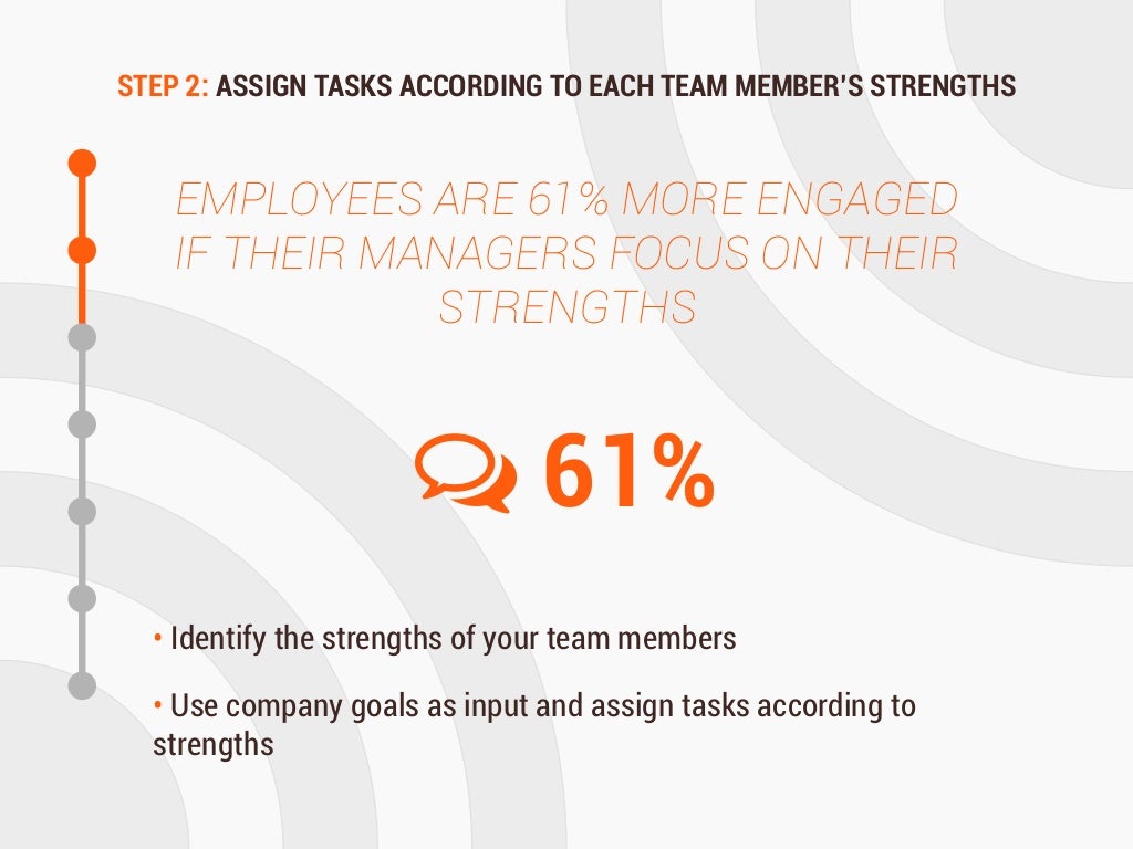STEP 2 ASSIGN TASKS ACCORDING