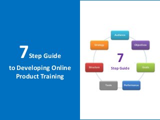 7Step Guide
to Developing Online
Product Training
7
Step Guide
 