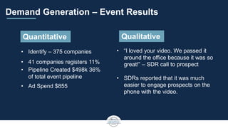 Demand Generation – Event Results
• Identify – 375 companies
• 41 companies registers 11%
• Pipeline Created $498k 36%
of total event pipeline
• Ad Spend $855
• “I loved your video. We passed it
around the office because it was so
great!” – SDR call to prospect
• SDRs reported that it was much
easier to engage prospects on the
phone with the video.
Quantitative Qualitative
 
