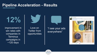 Pipeline Acceleration - Results
improvement in
win rates with
companies in
Terminus
campaigns in
~120 days
Love on
Twitter from
opportunities
“I see your ads
everywhere”
12%
 