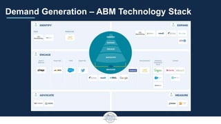 Demand Generation – ABM Technology Stack
 