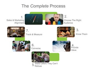 The Complete Process<br />2.<br />1.<br />Sales & Marketing Alignment<br />Choose The Right Audience<br />3.<br />7.<br />...