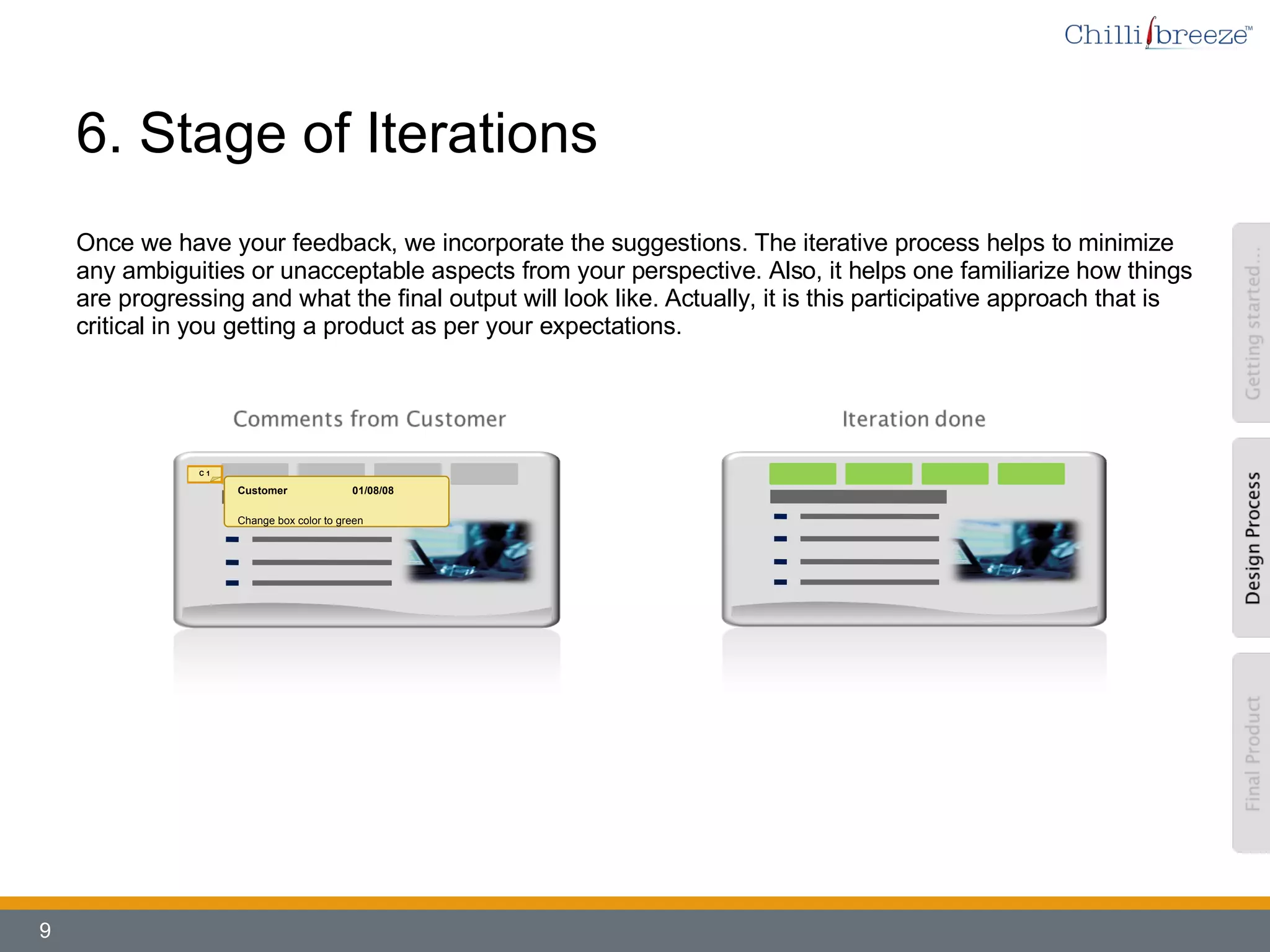 6. Stage of Iterations Once we have your feedback, we incorporate the suggestions. The iterative process helps to minimize any ambiguities or unacceptable aspects from your perspective. Also, it helps one familiarize how things are progressing and what the final output will look like. Actually, it is this participative approach that is critical in you getting a product as per your expectations. C 1 Customer  01/08/08 Change box color to green 