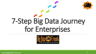 7-Step Big Data Journey
for Enterprises
1www.BigDataTrunk.com
 