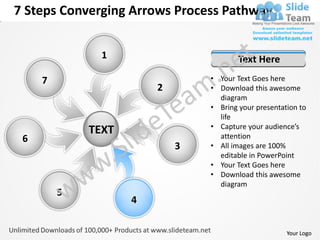 7 steps coverging arrows process pathway circular flow chart power ...