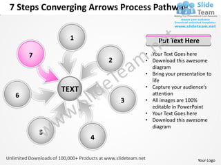 7 steps coverging arrows process pathway circular flow chart power ...