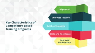 7 Steps to Create a Competency-Based Training Program | PDF