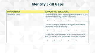 7 Steps to Create a Competency-Based Training Program | PDF