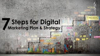 Steps for Digital
7Marketing Plan & Strategy
 