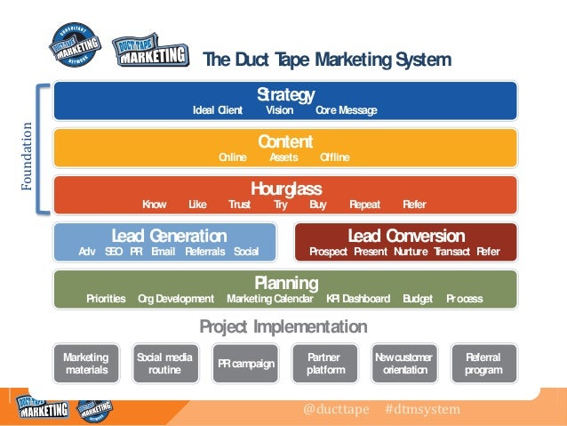 duct tape marketing