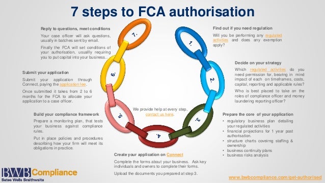7 Steps To Fca Authorisation