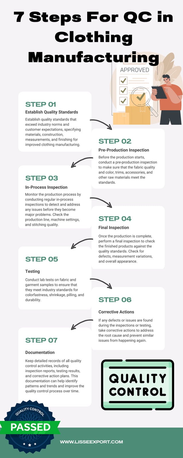 7 Steps for qc in clothing manufacturing.pdf