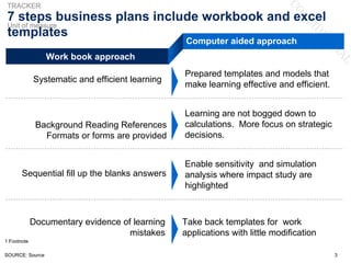 7 steps in business planning | PPT