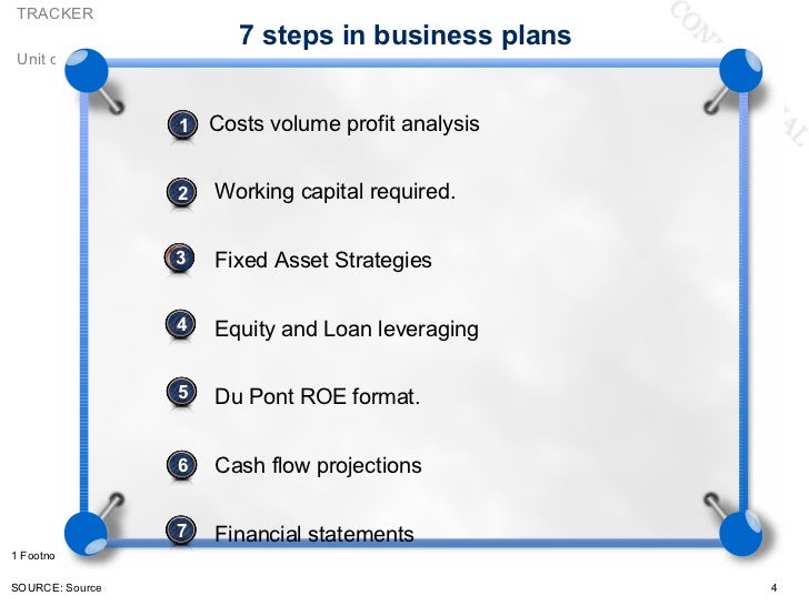 🎉 Business planning steps. 7 Steps to a Perfectly Written Business Plan