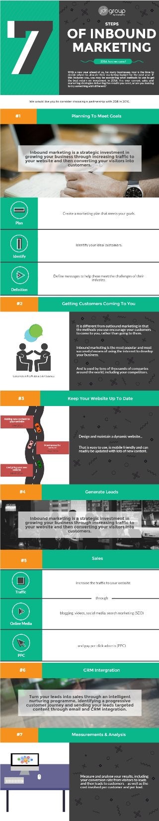7 steps of inbound marketing infographic