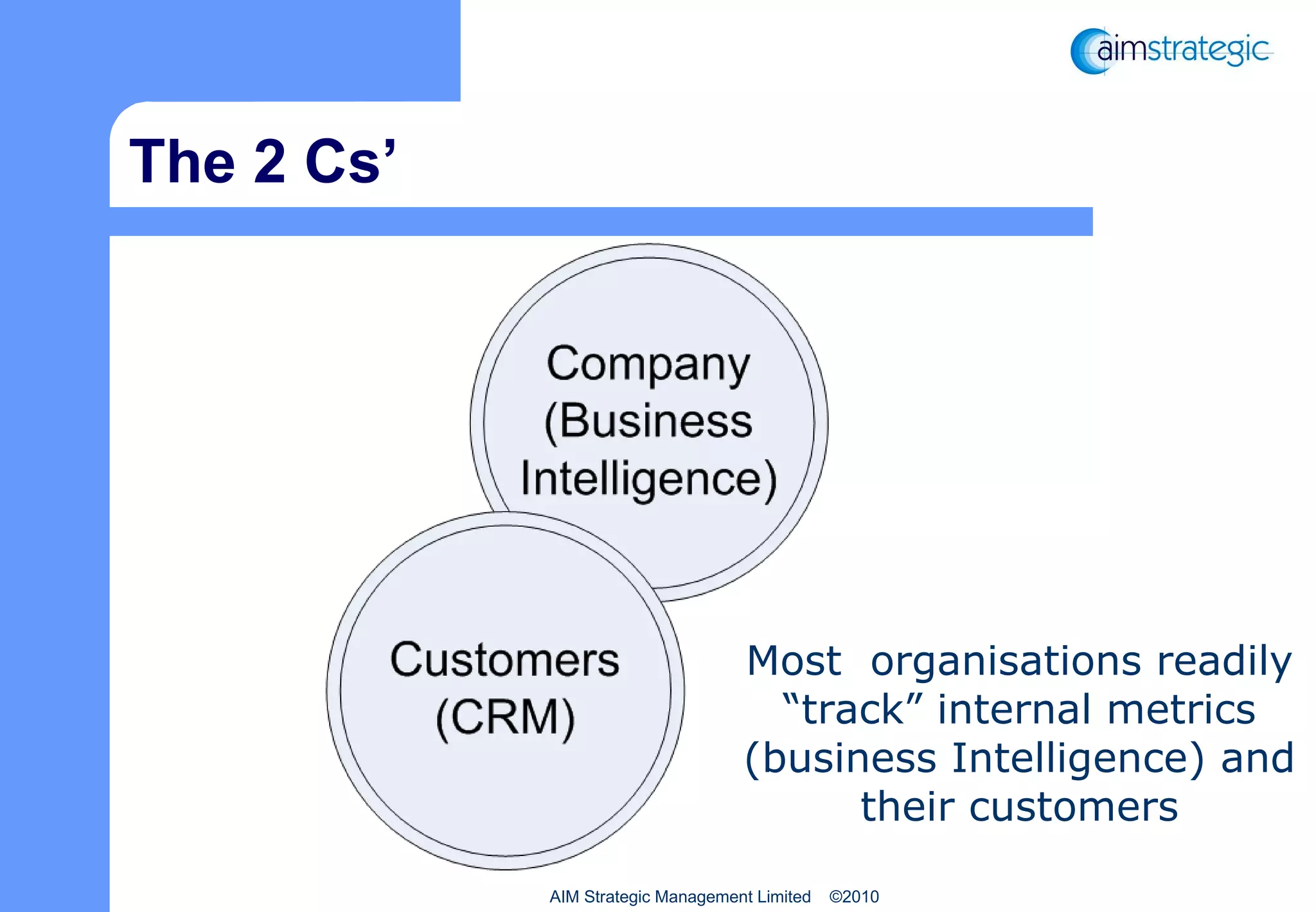 The 2 Cs’ AIM Strategic Management Limited  ©2010 Most  organisations readily “track” internal metrics (business Intelligence) and their customers 