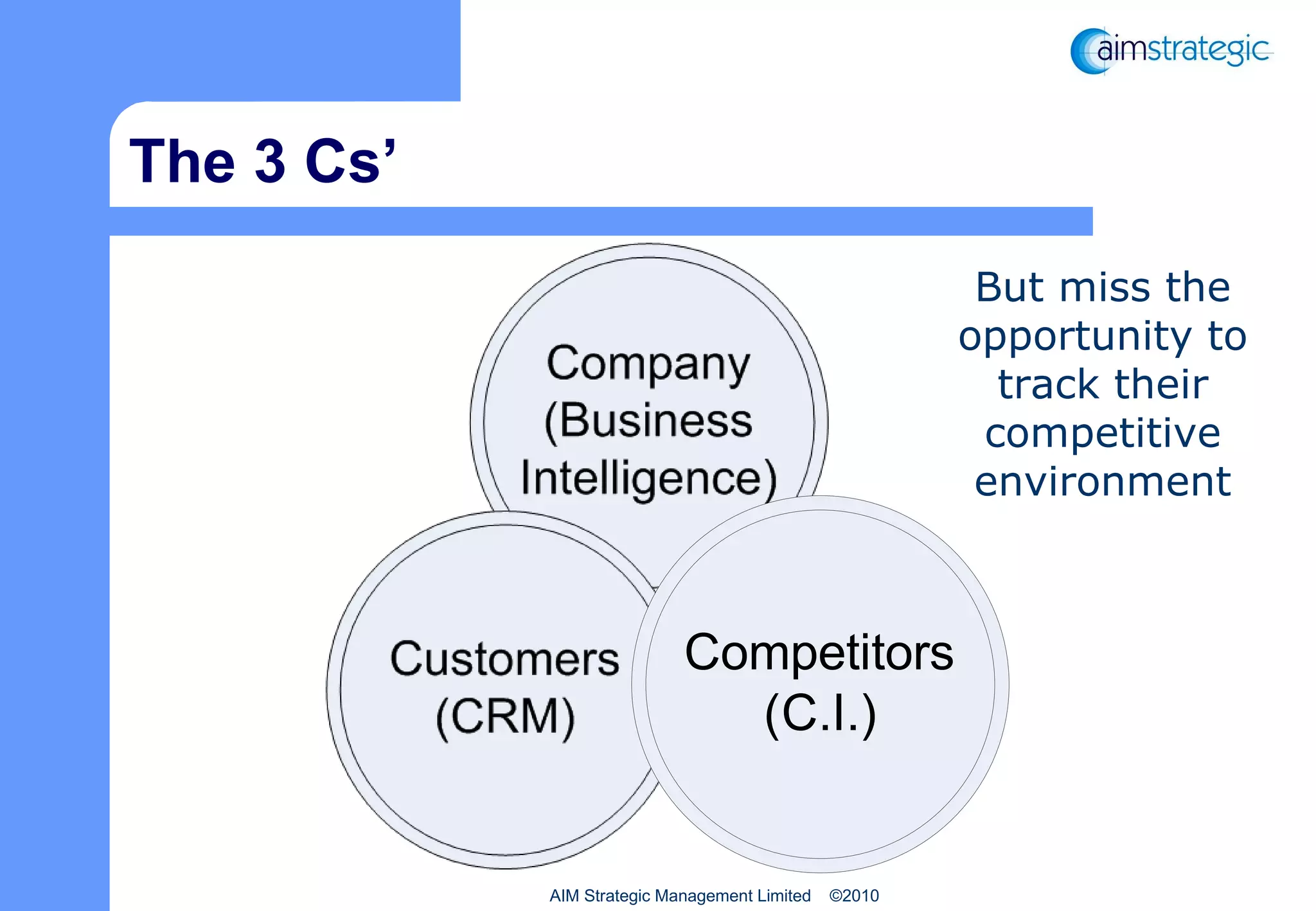 The 3 Cs’ AIM Strategic Management Limited  ©2010 But miss the opportunity to track their competitive environment 