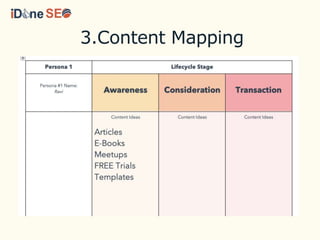3.Content Mapping
 