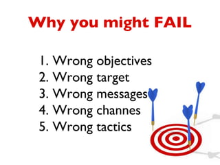 Why you might FAIL 1. Wrong objectives 2. Wrong target 3. Wrong messages 4. Wrong channes 5. Wrong tactics 