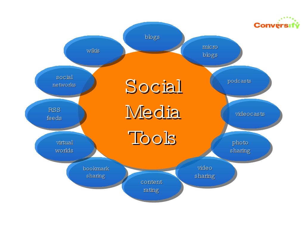social