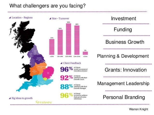 7 steps to accelerate small business growth in 2014