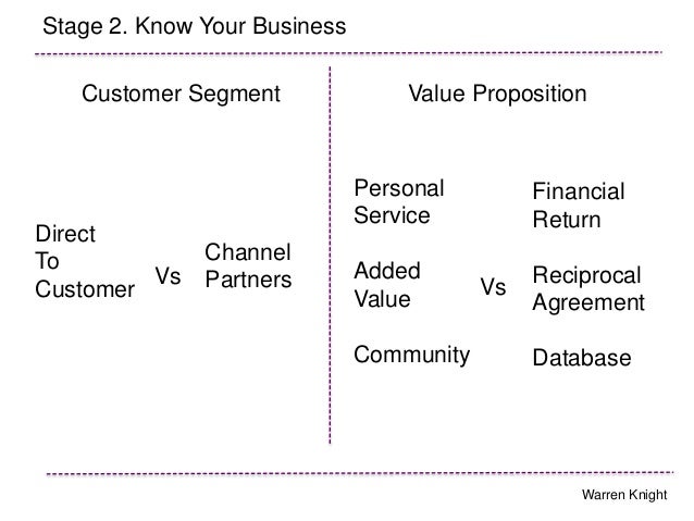 7 steps to accelerate small business growth in 2014