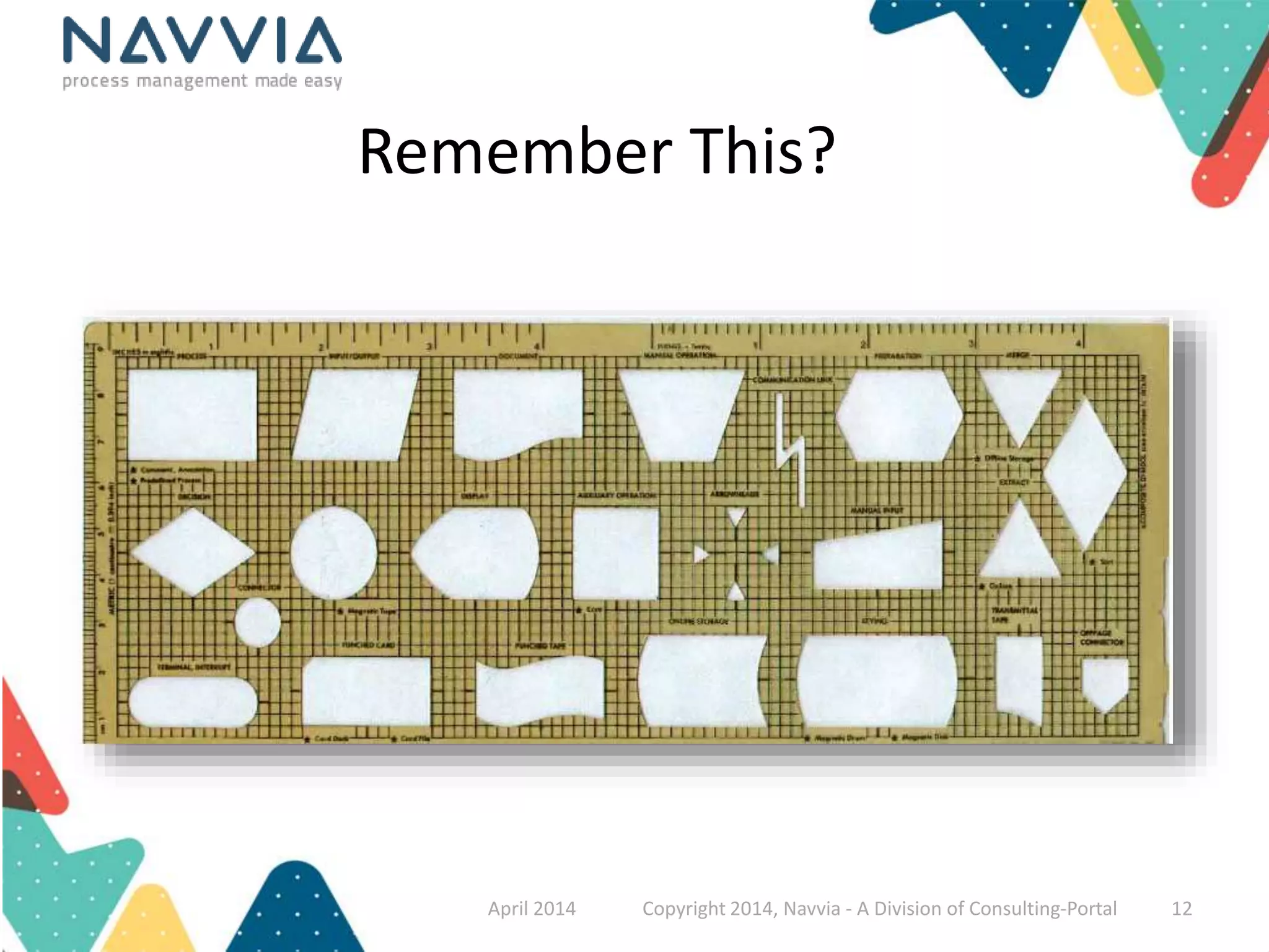 Remember This? 
April 2014 Copyright 2014, Navvia - A Division of Consulting-Portal 12 
 