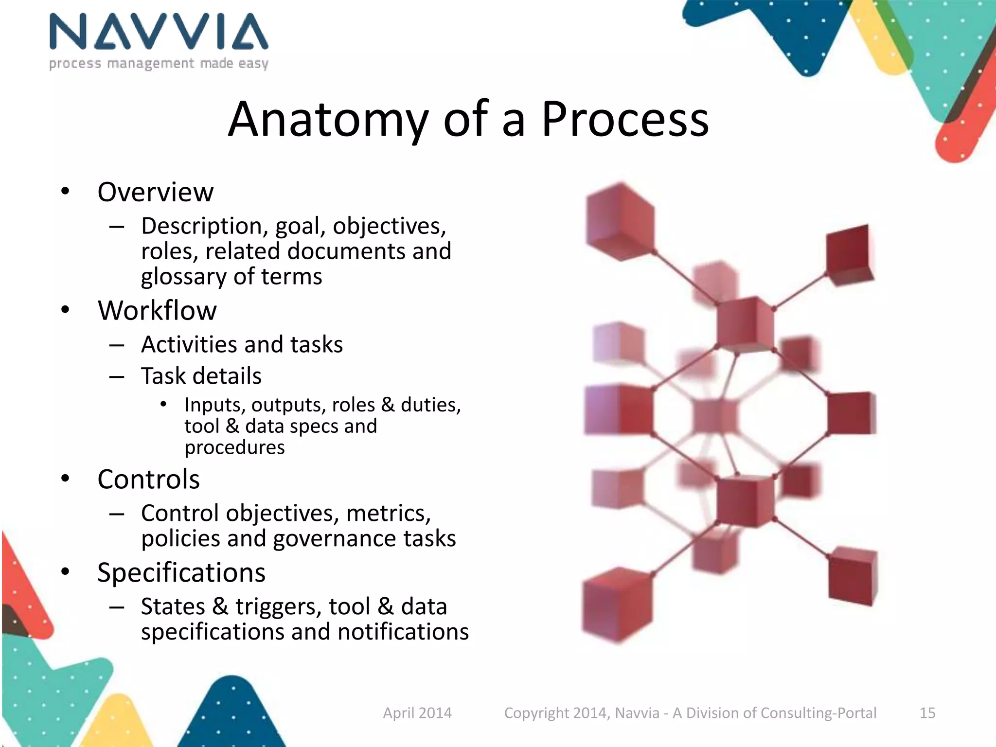 Anatomy of a Process 
• Overview 
– Description, goal, objectives, 
roles, related documents and 
glossary of terms 
• Workflow 
– Activities and tasks 
– Task details 
• Inputs, outputs, roles & duties, 
tool & data specs and 
procedures 
• Controls 
– Control objectives, metrics, 
policies and governance tasks 
• Specifications 
– States & triggers, tool & data 
specifications and notifications 
April 2014 Copyright 2014, Navvia - A Division of Consulting-Portal 15 
 