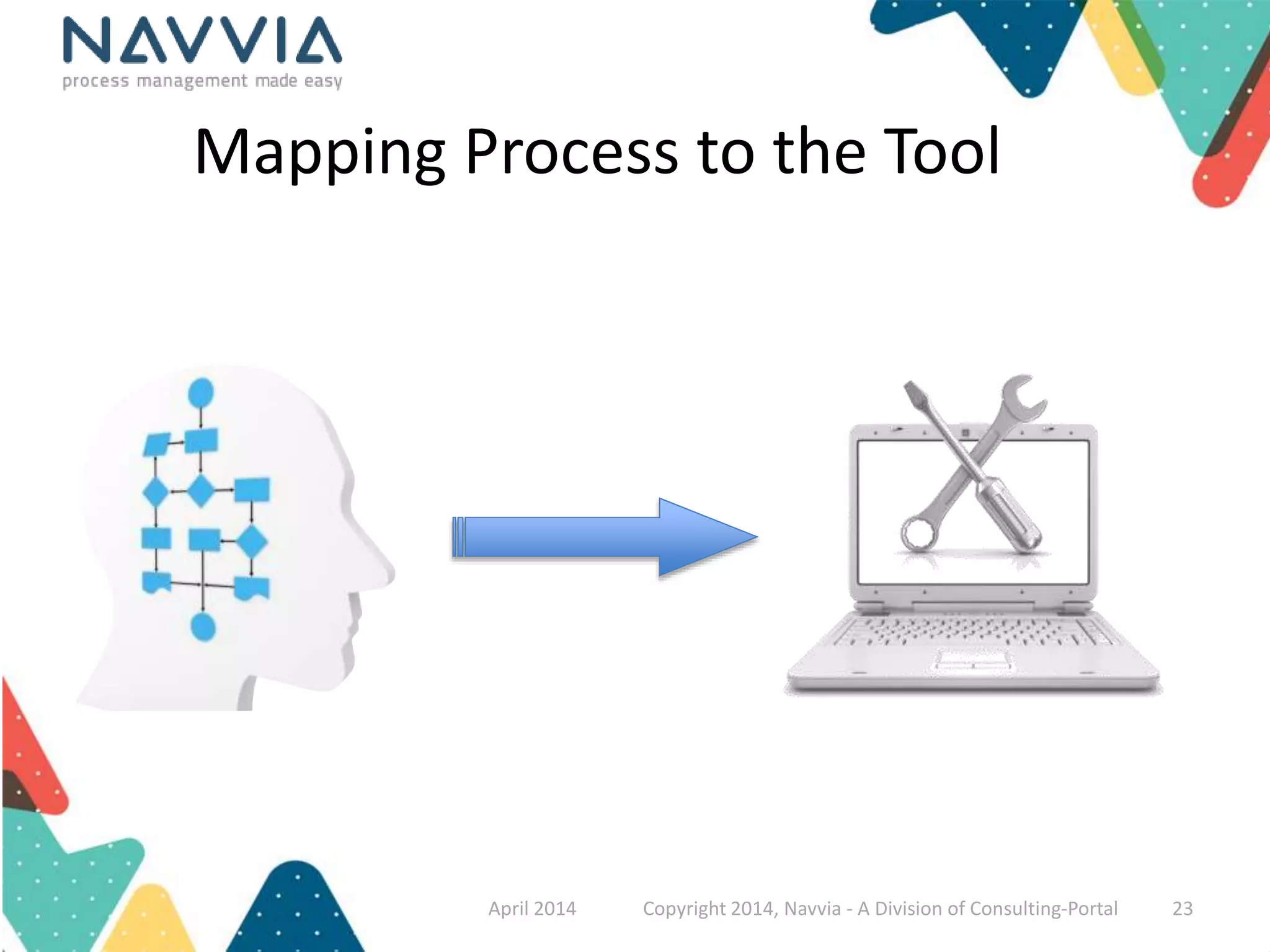 Mapping Process to the Tool 
April 2014 Copyright 2014, Navvia - A Division of Consulting-Portal 23 
 