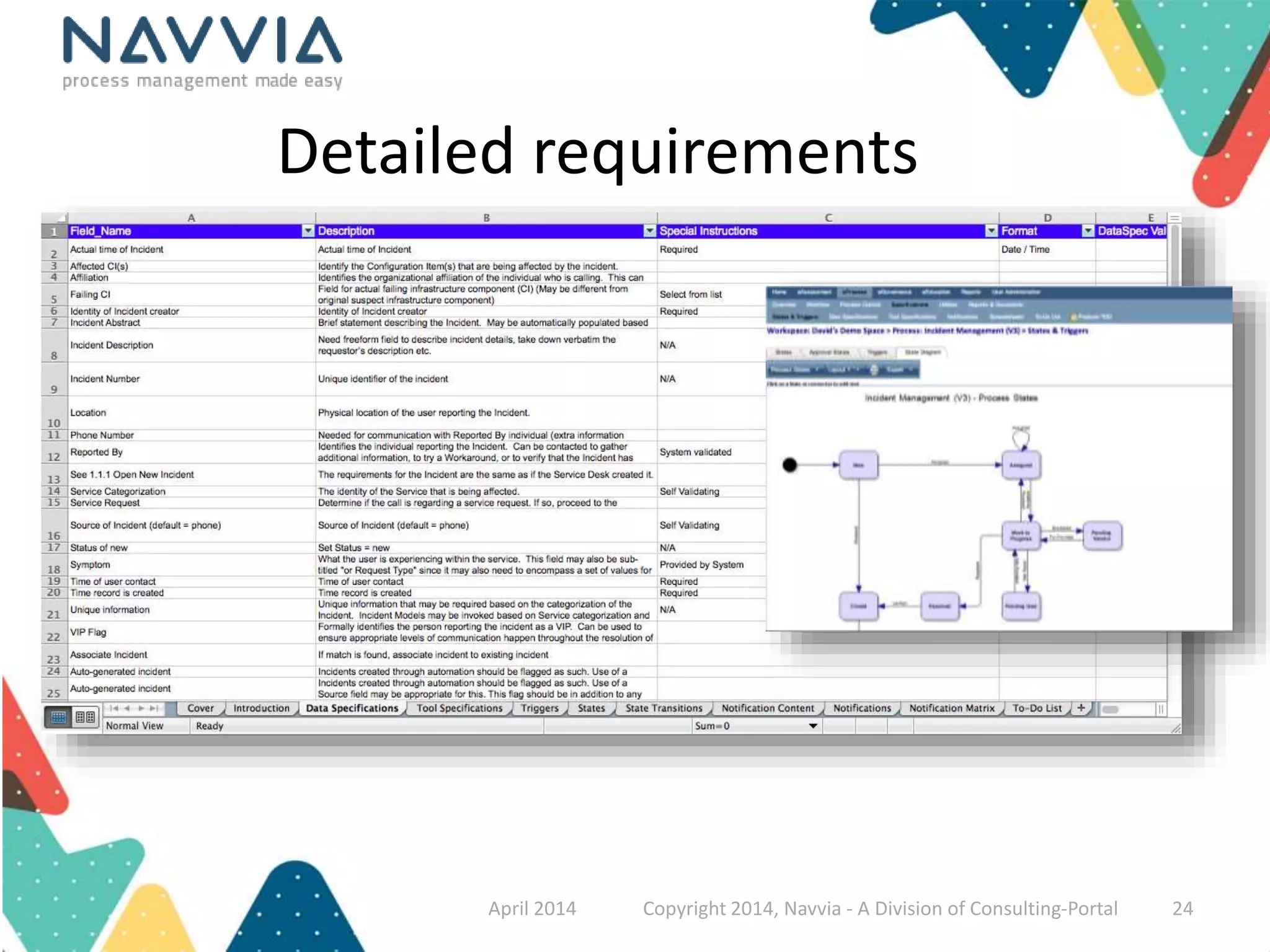 Detailed requirements 
April 2014 Copyright 2014, Navvia - A Division of Consulting-Portal 24 
 