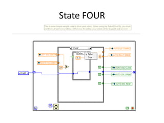 7 Steps to Autonomous for FRC LabVIEW Programmers | PPTX