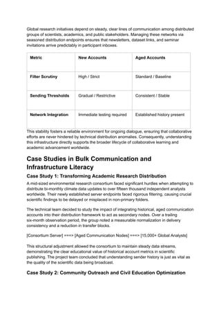 Global research initiatives depend on steady, clear lines of communication among distributed
groups of scientists, academics, and public stakeholders. Managing these networks via
seasoned distribution endpoints ensures that newsletters, dataset links, and seminar
invitations arrive predictably in participant inboxes.
Metric New Accounts Aged Accounts
Filter Scrutiny High / Strict Standard / Baseline
Sending Thresholds Gradual / Restrictive Consistent / Stable
Network Integration Immediate testing required Established history present
This stability fosters a reliable environment for ongoing dialogue, ensuring that collaborative
efforts are never hindered by technical distribution anomalies. Consequently, understanding
this infrastructure directly supports the broader lifecycle of collaborative learning and
academic advancement worldwide.
Case Studies in Bulk Communication and
Infrastructure Literacy
Case Study 1: Transforming Academic Research Distribution
A mid-sized environmental research consortium faced significant hurdles when attempting to
distribute bi-monthly climate data updates to over fifteen thousand independent analysts
worldwide. Their newly established server endpoints faced rigorous filtering, causing crucial
scientific findings to be delayed or misplaced in non-primary folders.
The technical team decided to study the impact of integrating historical, aged communication
accounts into their distribution framework to act as secondary nodes. Over a trailing
six-month observation period, the group noted a measurable normalization in delivery
consistency and a reduction in transfer blocks.
[Consortium Server] ===> [Aged Communication Nodes] ===> [15,000+ Global Analysts]
This structural adjustment allowed the consortium to maintain steady data streams,
demonstrating the clear educational value of historical account metrics in scientific
publishing. The project team concluded that understanding sender history is just as vital as
the quality of the scientific data being broadcast.
Case Study 2: Community Outreach and Civil Education Optimization
 