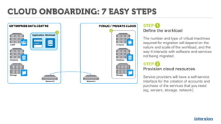 7 steps to cloud onboarding | PPTX
