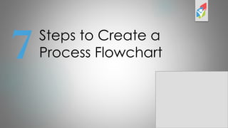 Steps to Create a
Process Flowchart
7
 