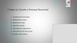Seven steps flowchart process flow chart | PDF