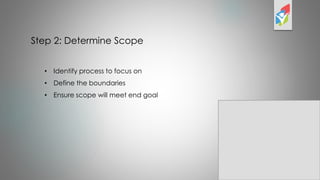 Step 2: Determine Scope
• Identify process to focus on
• Define the boundaries
• Ensure scope will meet end goal
 