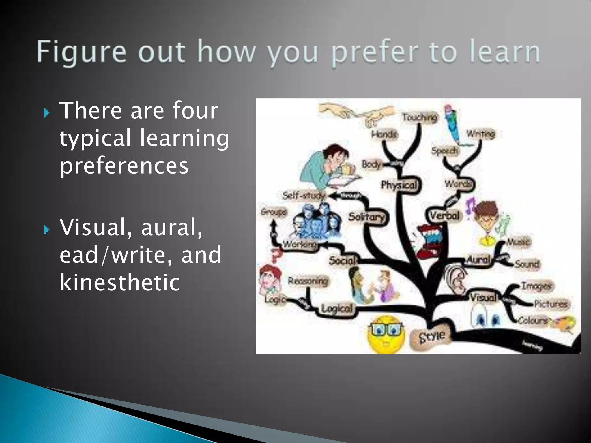    There are four
    typical learning
    preferences

   Visual, aural,     r
    ead/write, and
    kinesthetic
 