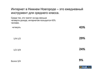 Интернет в Нижнем Новгороде – это ежедневный
инструмент для среднего класса.
Среди тех, кто тратит на еду меньше
четверти дохода, интернетом пользуется 43%
человек.

 четверть                                    43%


  1/4-1/2                                    29%


  1/2-3/4                                    24%


более 3/4                                    9%
 