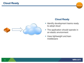Understand the dependency between applications