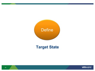 The application should operate in an elastic environment  